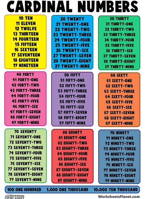 plat genap bahasa inggris|angka genap dalam Inggris, terjemahan, Indonesia .